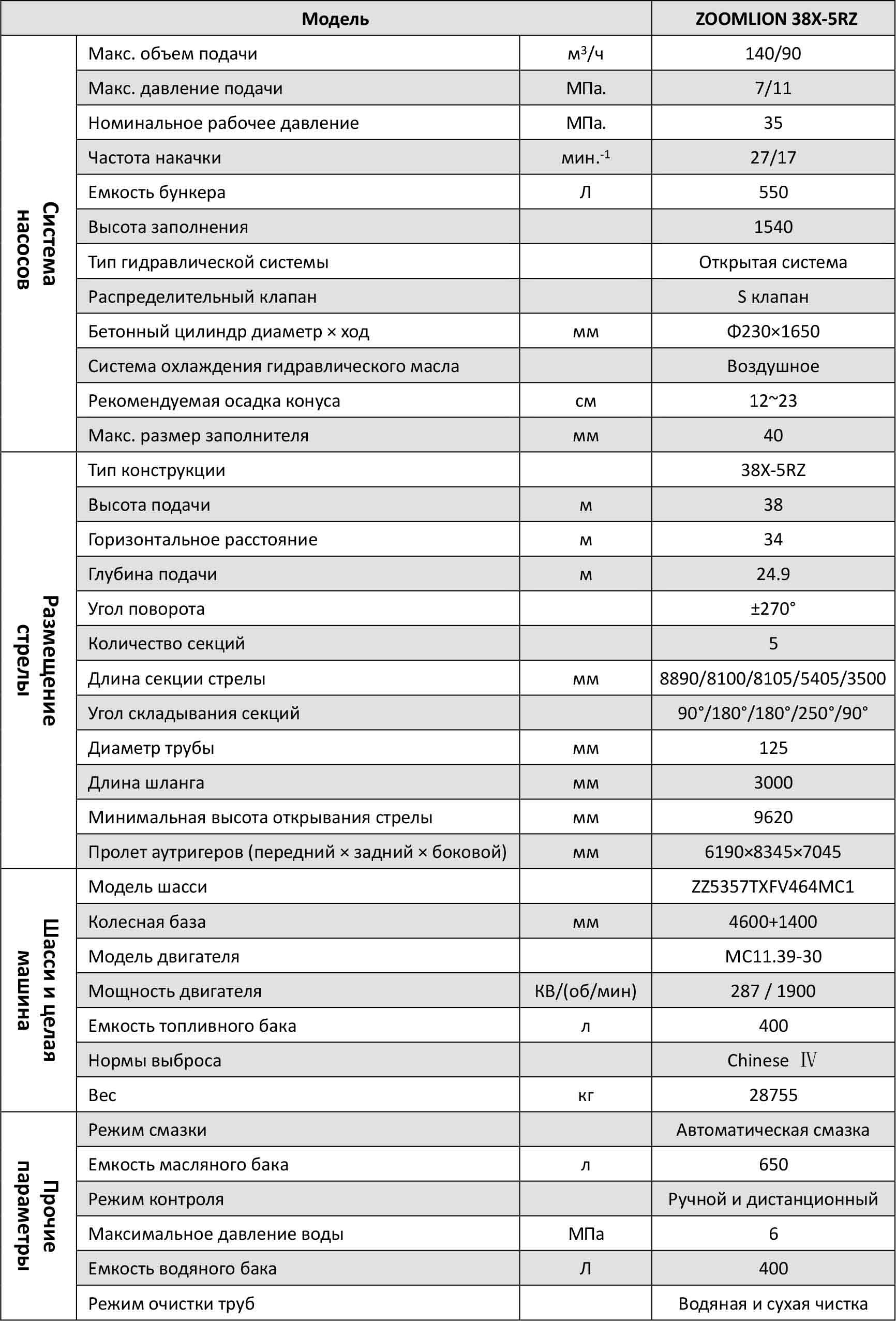 Avtobetonnasos 38X-5RZ Zoomlion